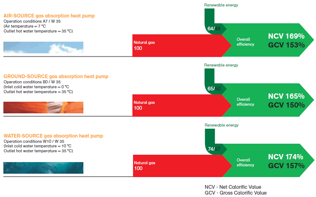 Heat pump efficiency hot sale